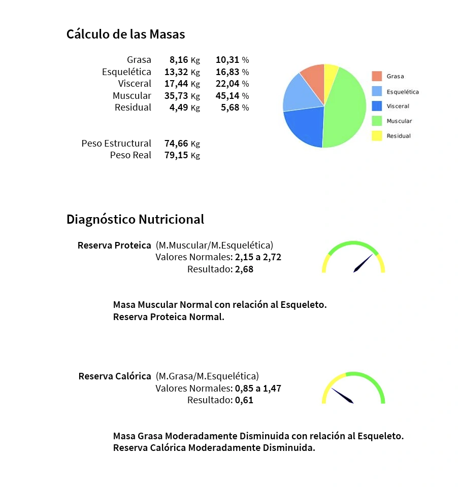 Informe con el cálculo de las masas y el diagnóstico nutricional